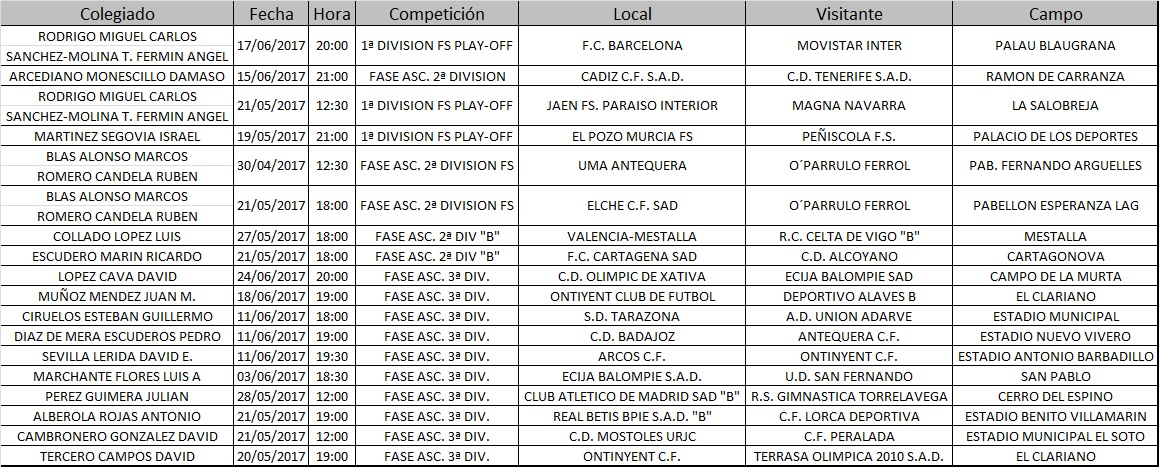 PLAYOFFARBITROS